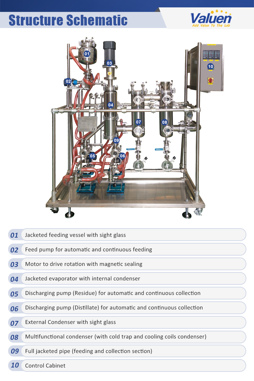 evaporador de pel&iacute;cula limpia