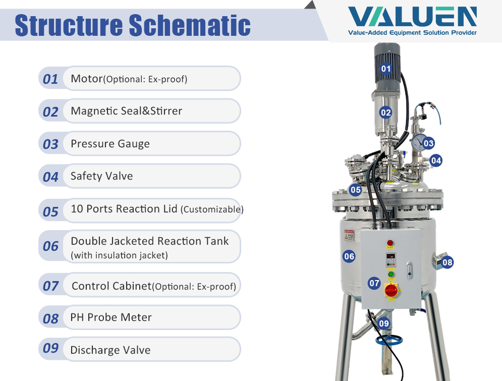 SS-Jacketed-High-Presure-reactor_03
