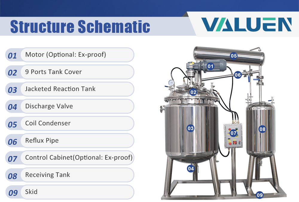 500L不锈钢反应釜详情页(带恒压管）_02