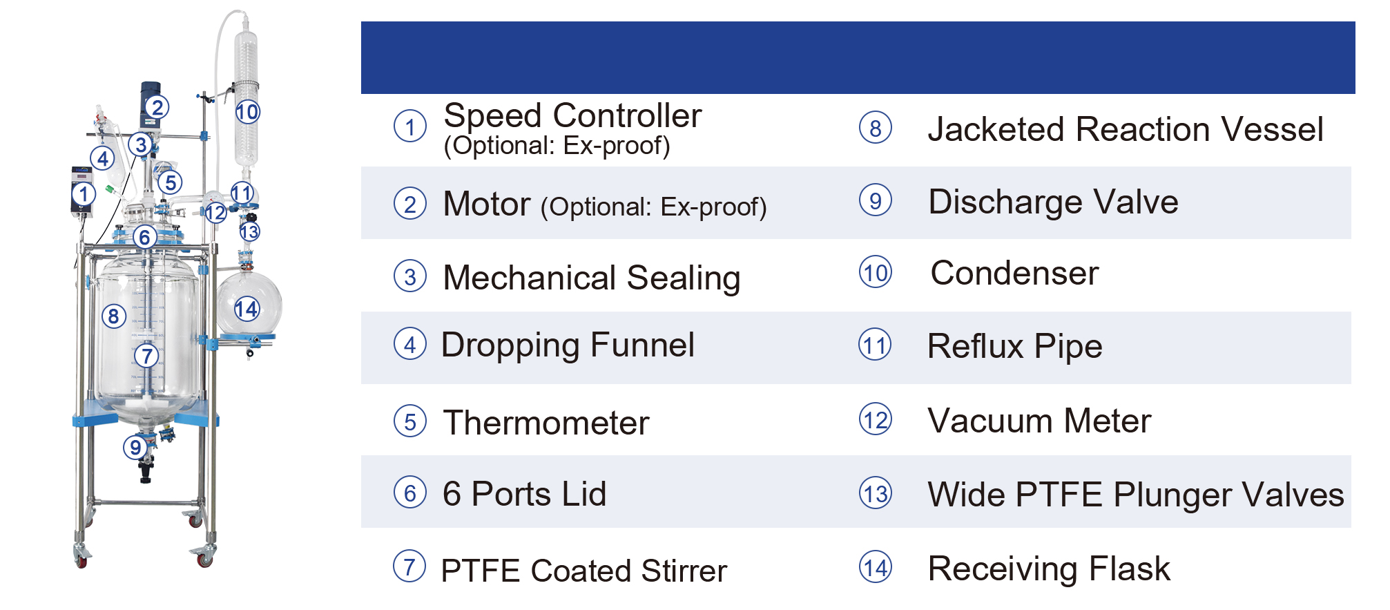 100L反应釜结构图