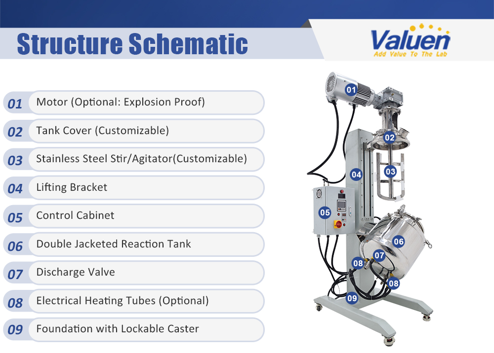 reactor de acero inoxidable