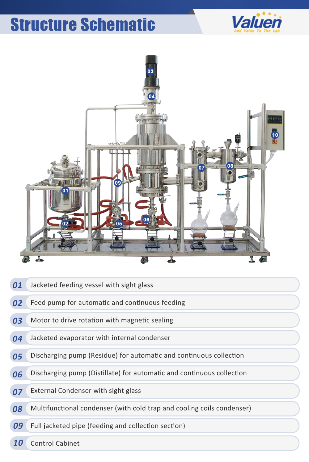 evaporador de pel&iacute;cula limpia