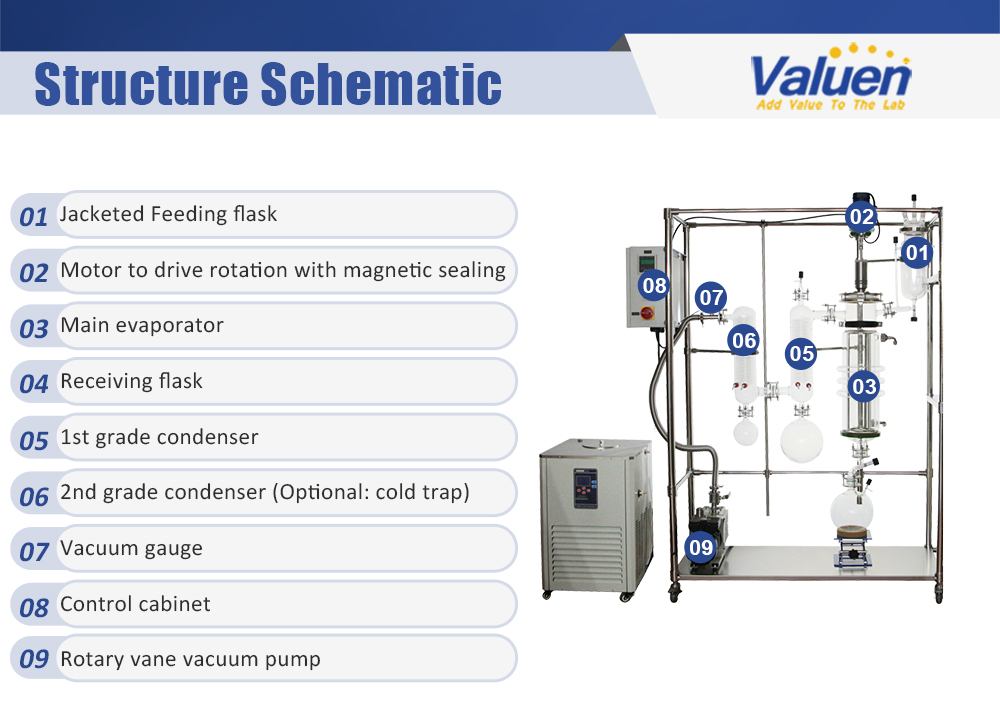 vidrio de evaporador de pel&iacute;cula delgada