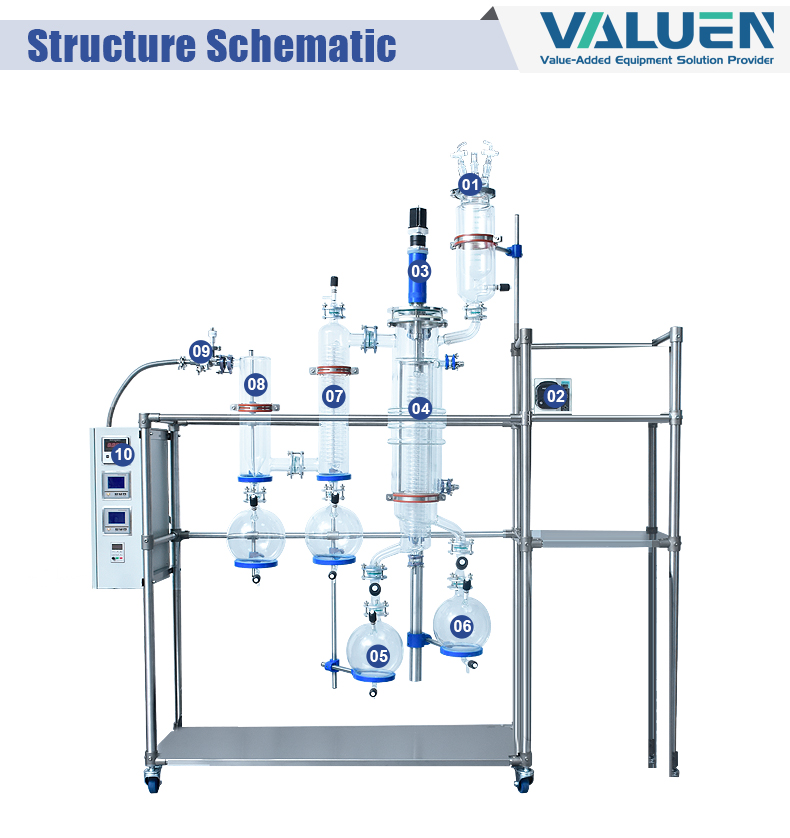 destilaci&oacute;n molecular_222