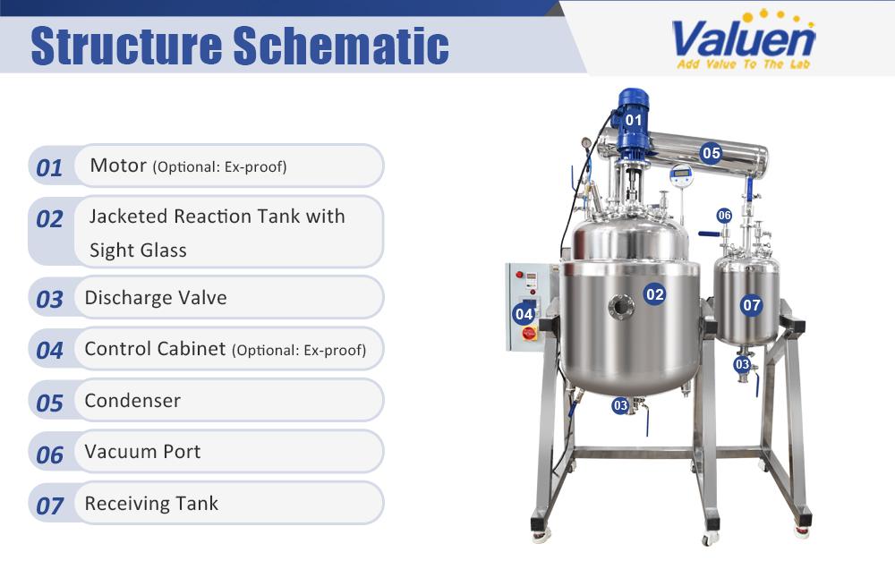 Reactor de acero inoxidable_structure 