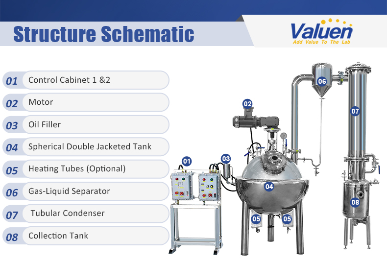 concentrador de vac&iacute;o