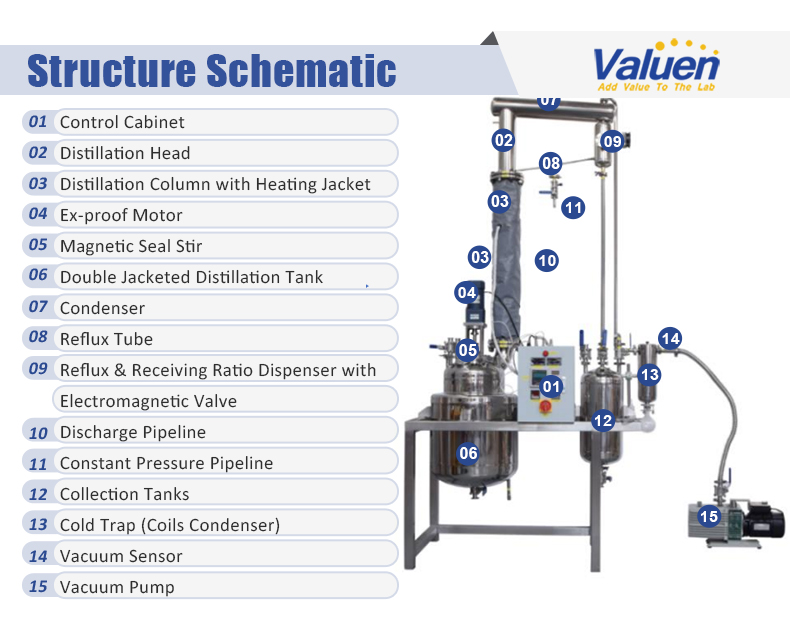 columna de destilaci&oacute;n fraccionada