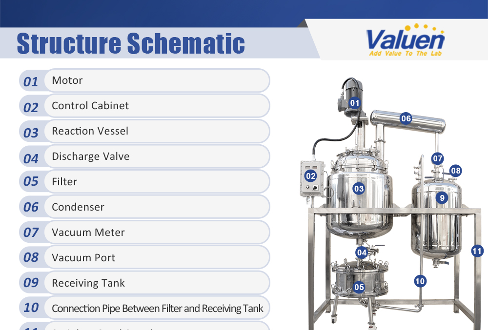 reactor de filtro de acero inoxidable