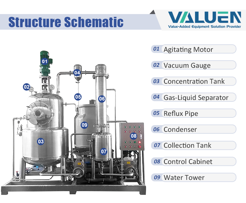 concentrador de vac&iacute;o de tanque
