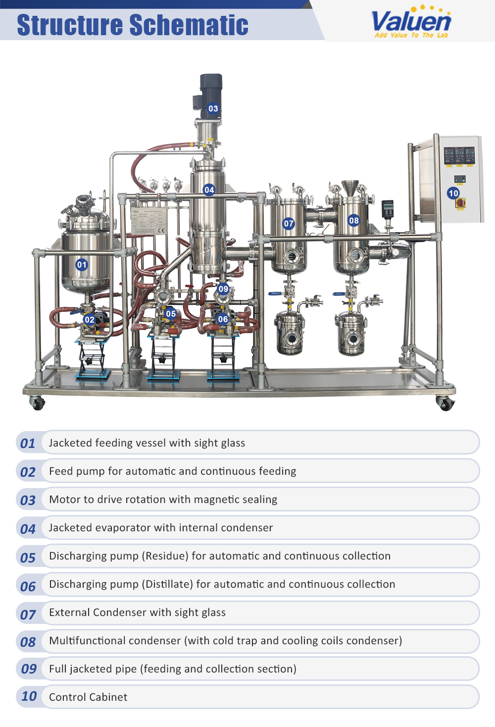 evaporador de pel&iacute;cula limpia