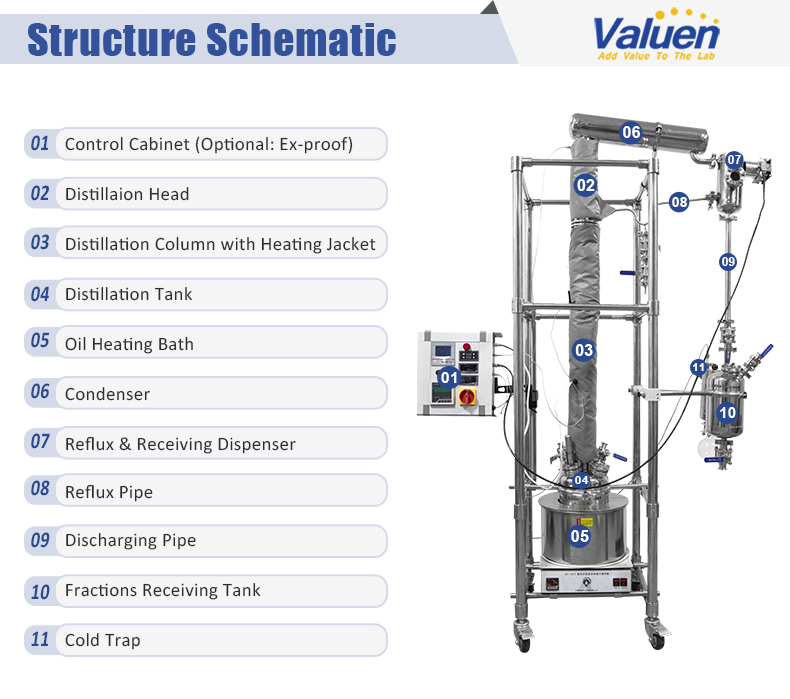 destilaci&oacute;n fraccionada_02