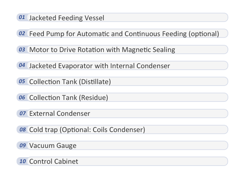 destilaci&oacute;n molecular