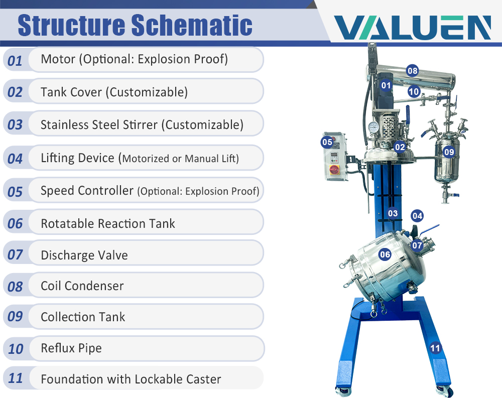 reactor elevador de acero inoxidable (2) 