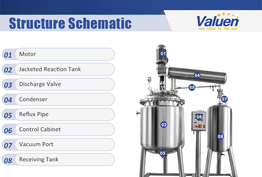 reactor de acero inoxidable