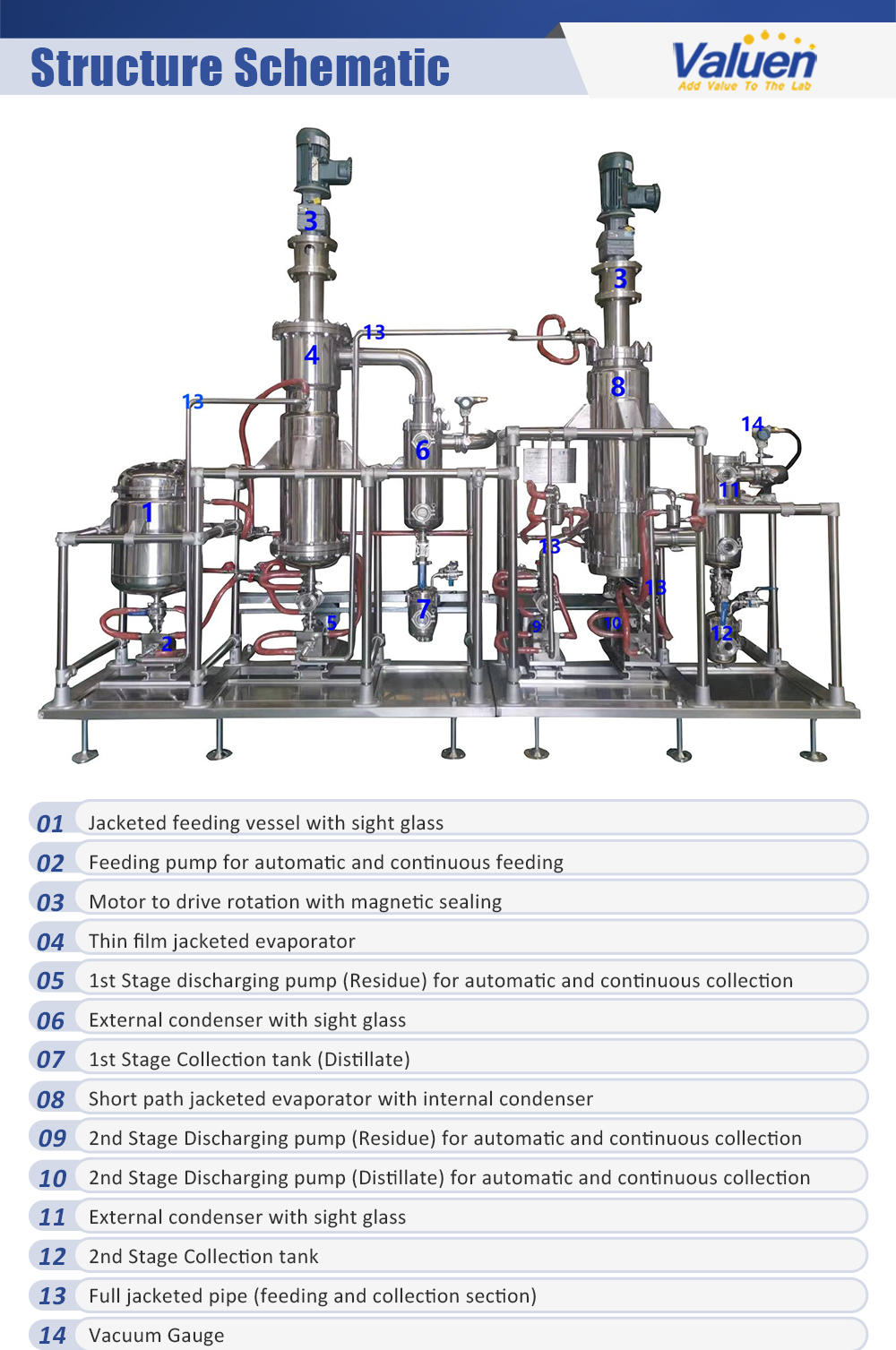 evaporador de pel&iacute;cula limpia