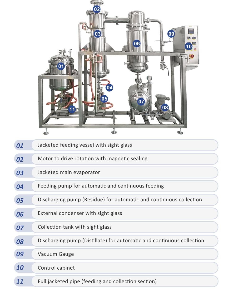 evaporador de pel&iacute;cula delgada